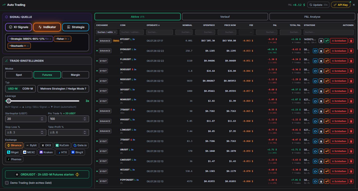 AssetEngine Auto Trading Desk mit Chart, Signalen und Performance
