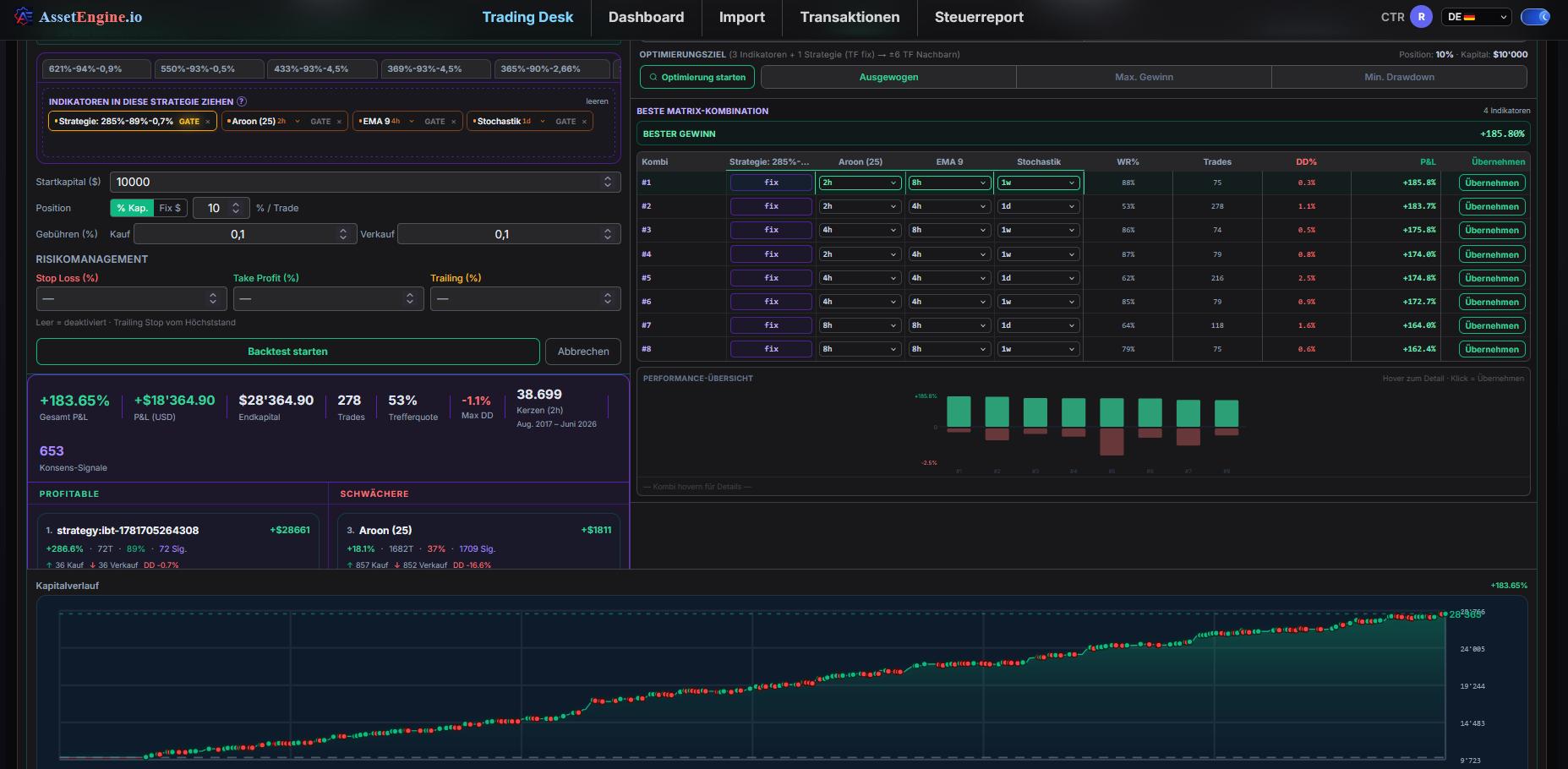AssetEngine Backtest und Optimierung