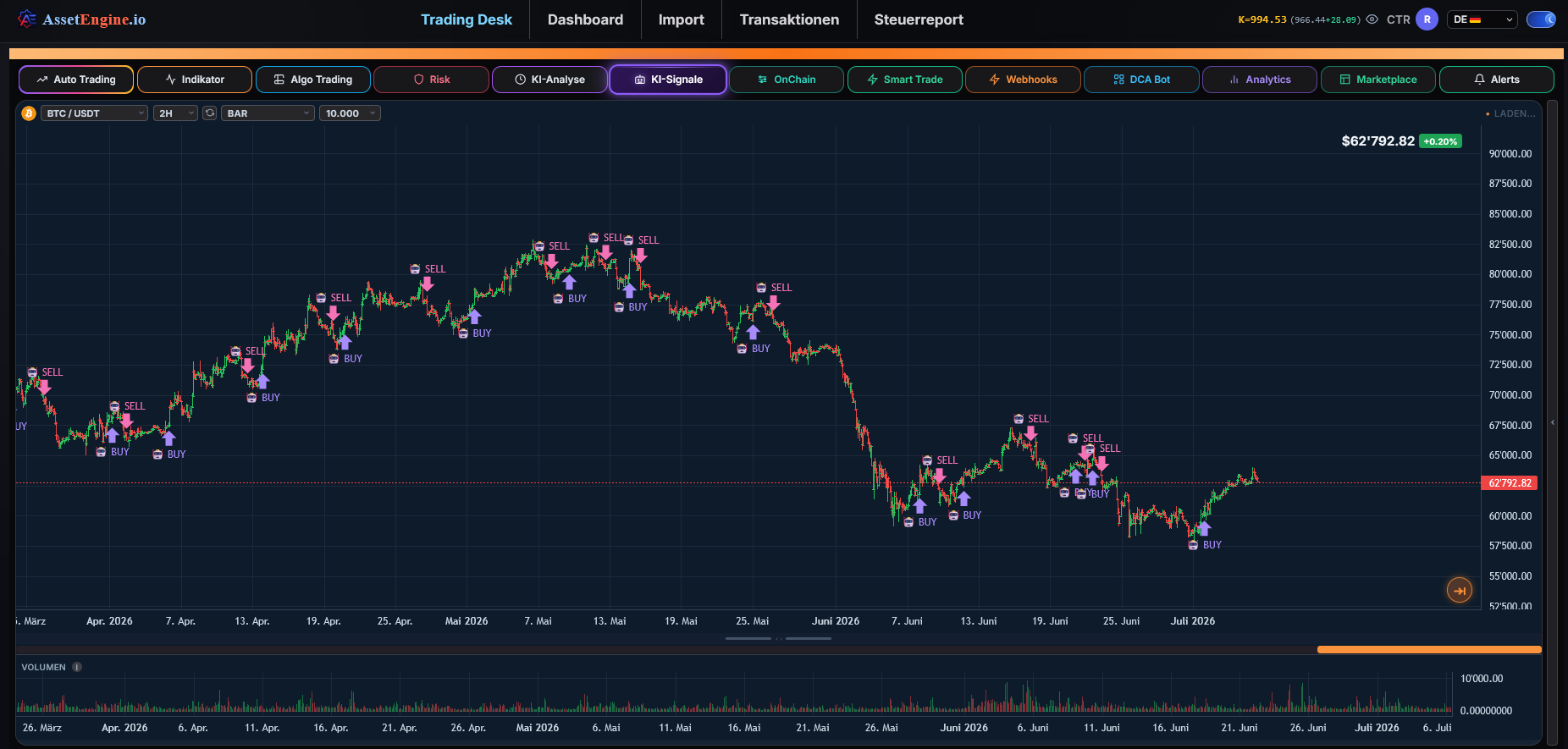 AssetEngine Trading Desk Interface