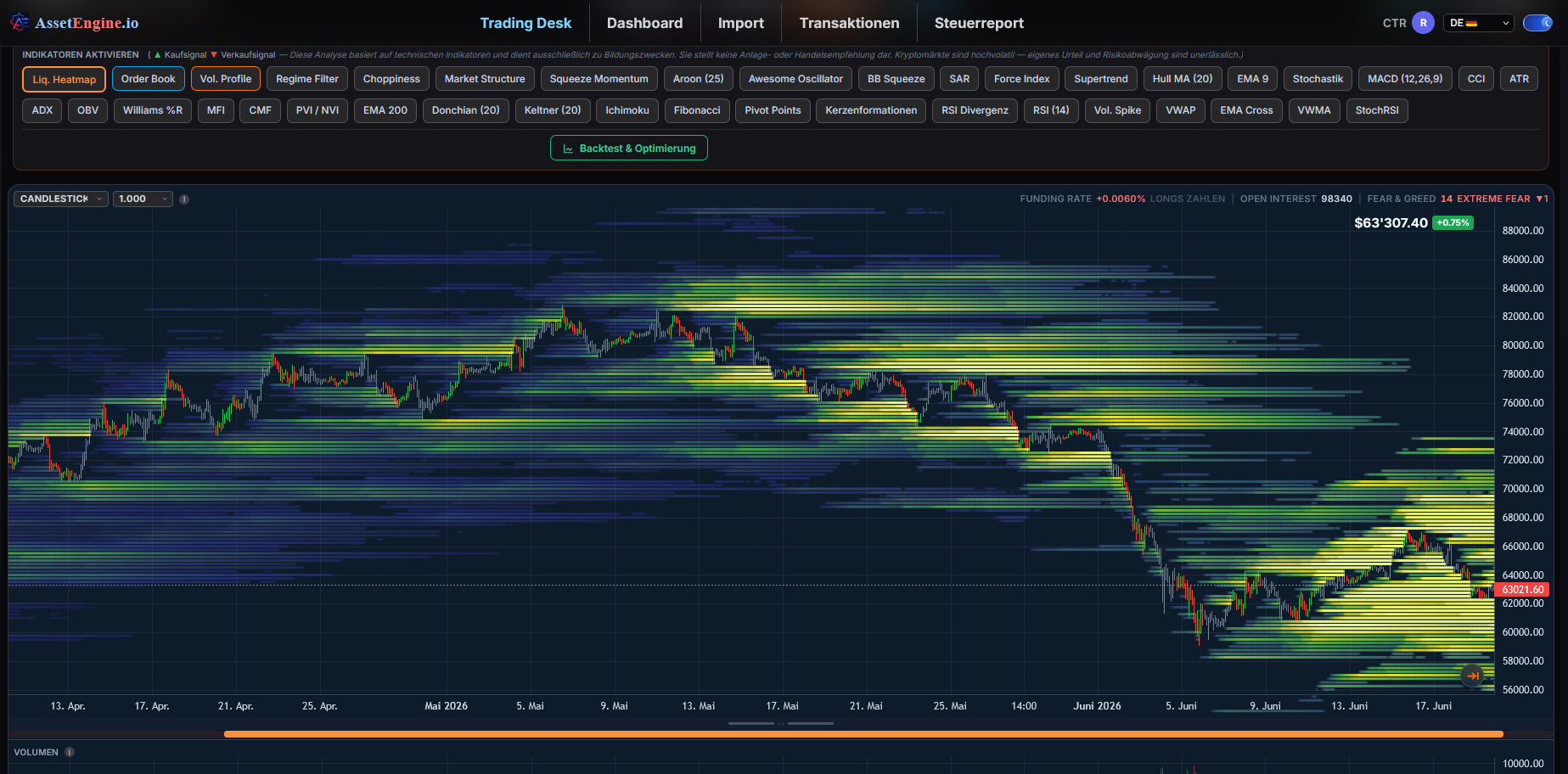 AssetEngine Liquidation Heatmap Trading