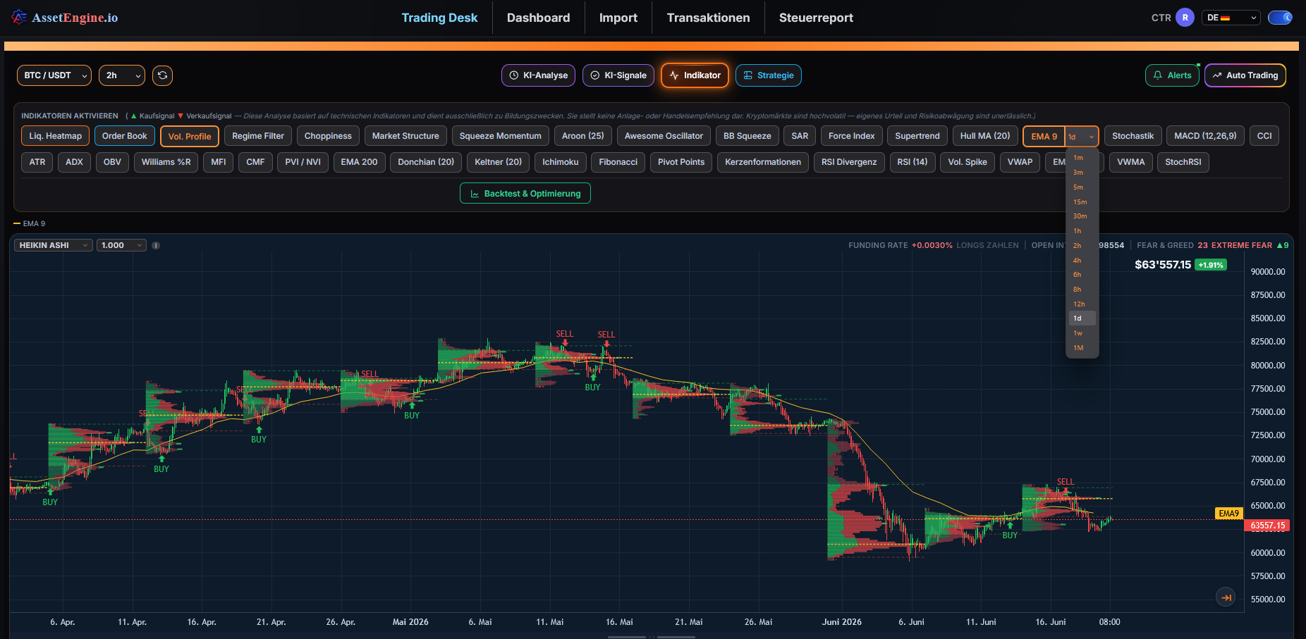 AssetEngine Live Trading Chart BTC/USDT mit Funding Rate und Open Interest