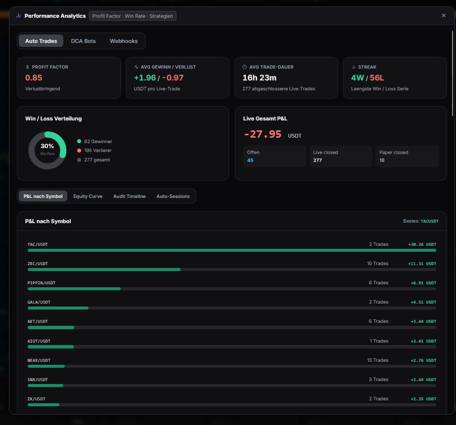 AssetEngine Performance Analytics