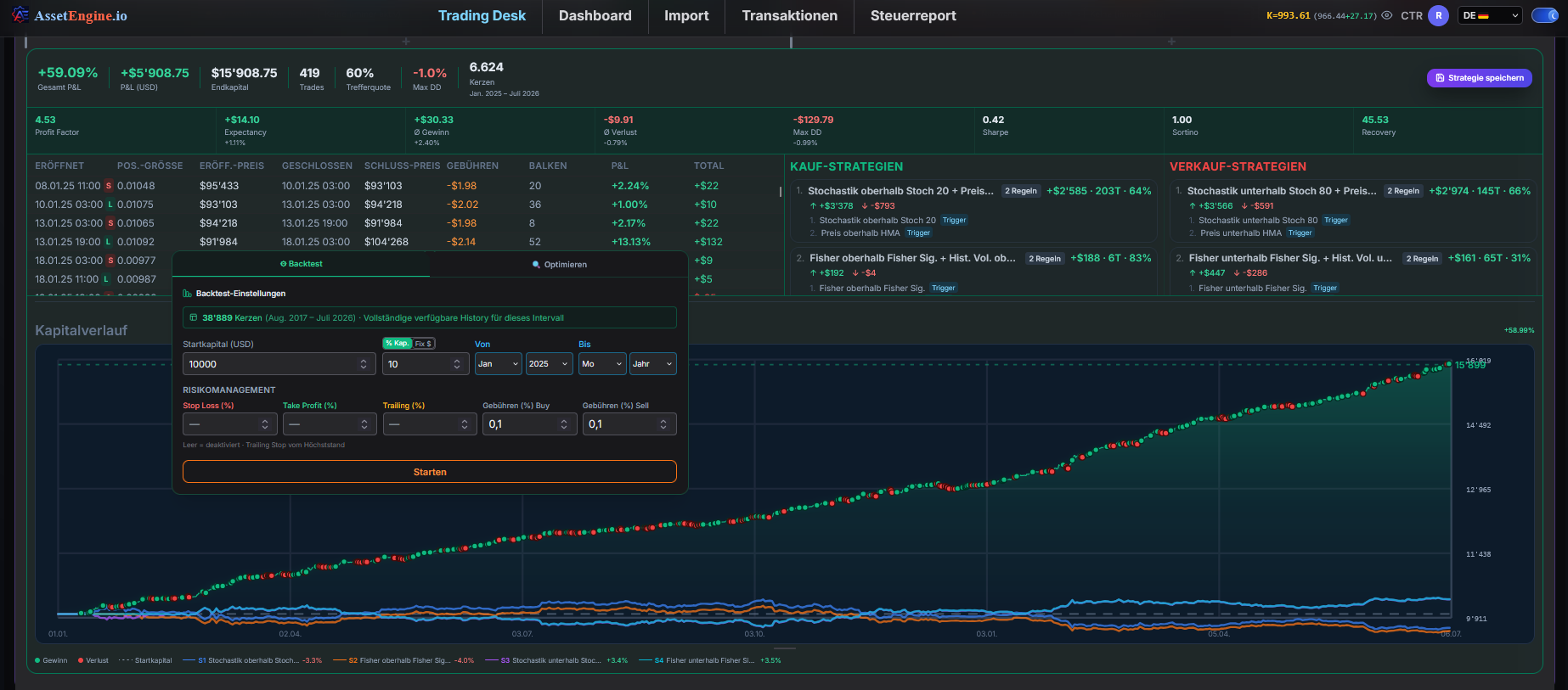 AssetEngine Algo Trading 7