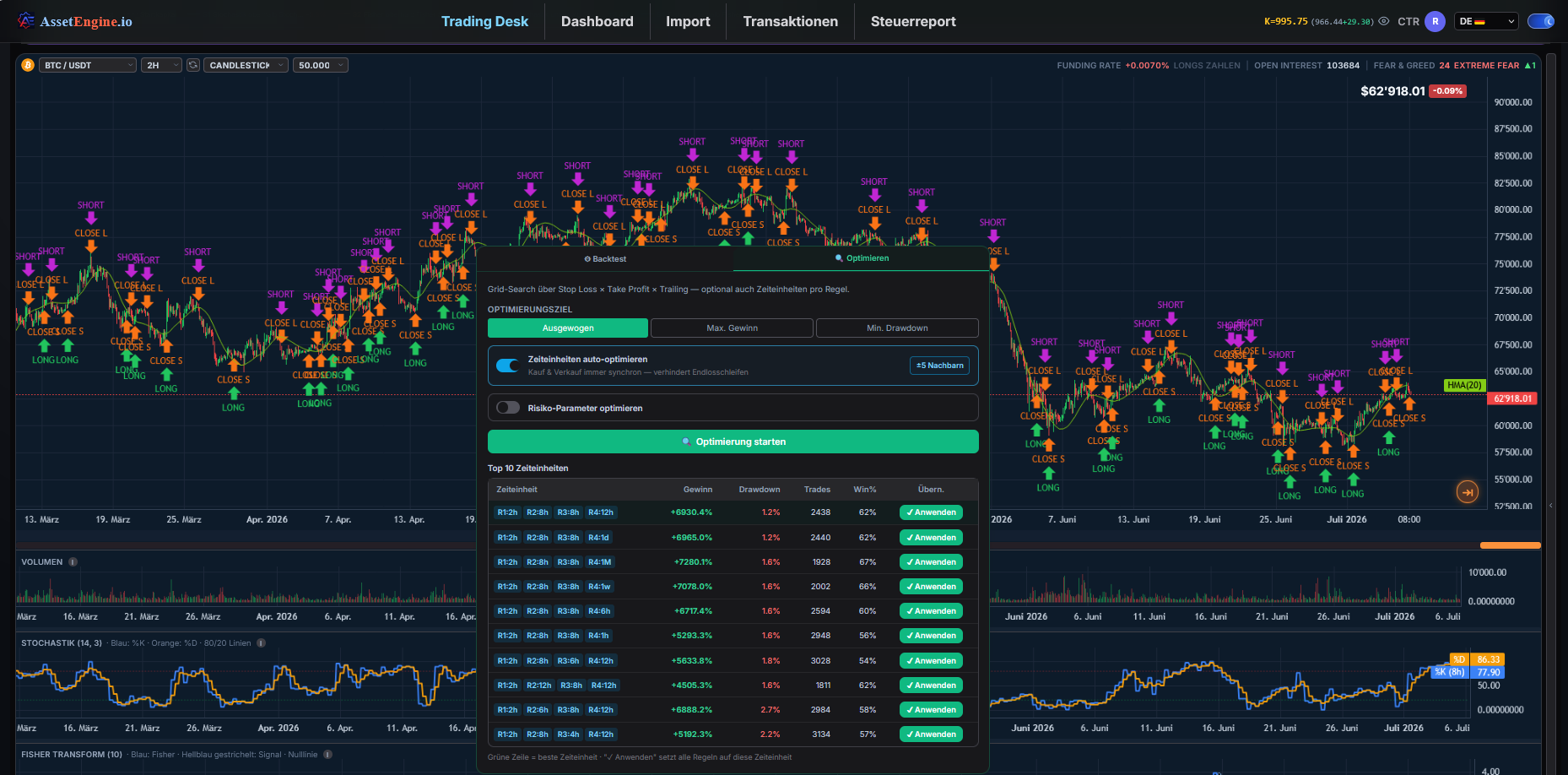 AssetEngine Algorithmic Trading