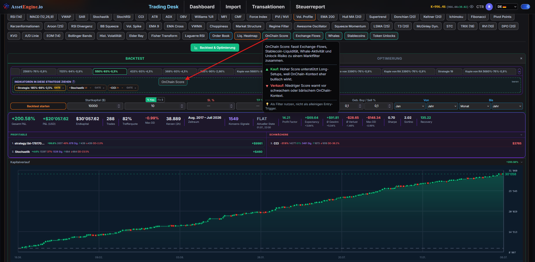 AssetEngine Indikator Trading und No-Code Strategie