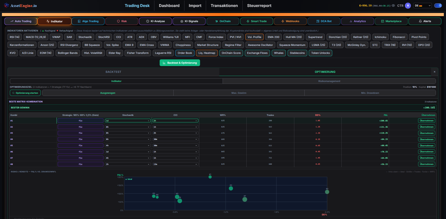 AssetEngine Indikator Trading 4