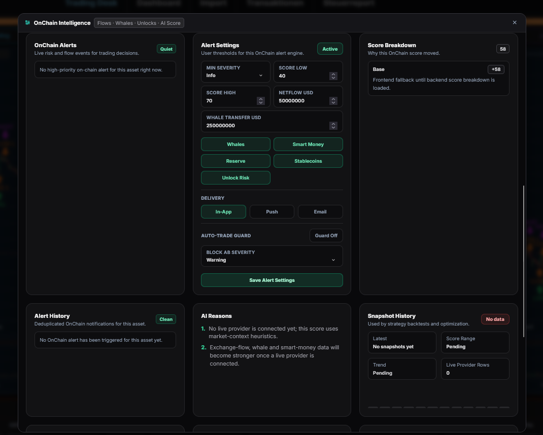AssetEngine OnChain Datenabdeckung